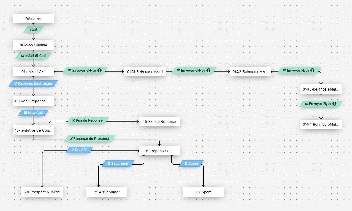 Zoho CRM Blueprint Expert