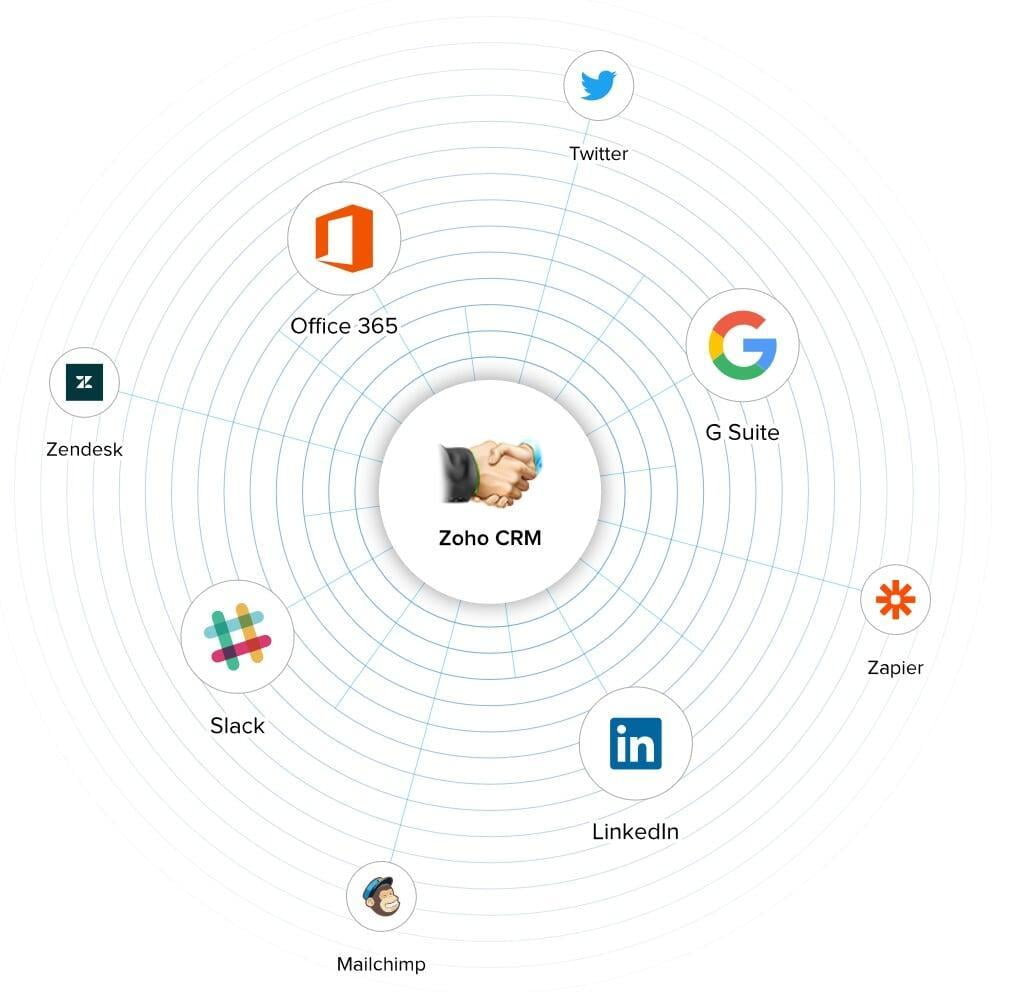 Zoho CRM Expert Zoho CRM Expert
